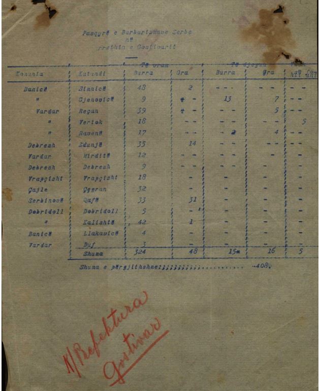 The crimes of komitadjis Mihajl Brodi and Stanku Dimitru against Albanians in Banicë, Gostivari and Kirçova in 1913