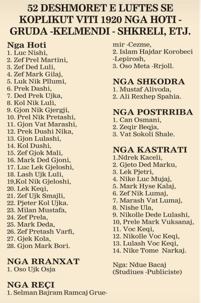 Names of the 52 Albanian heroes who died fighting the Serbo-Yugoslav invasion in the Battle of Kopliku in 1920
