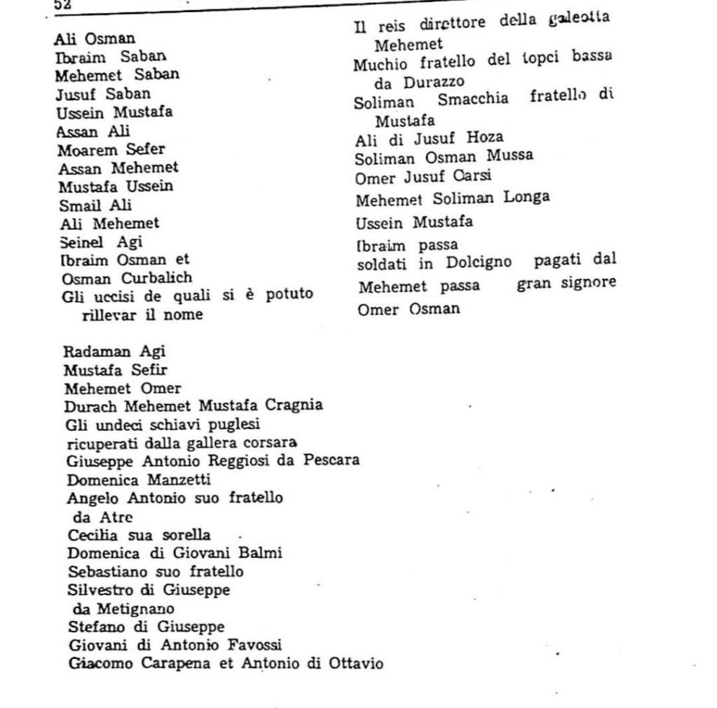 Names of the Albanian crew members of the Galleote Ulqina on September 20,&nbsp;1711