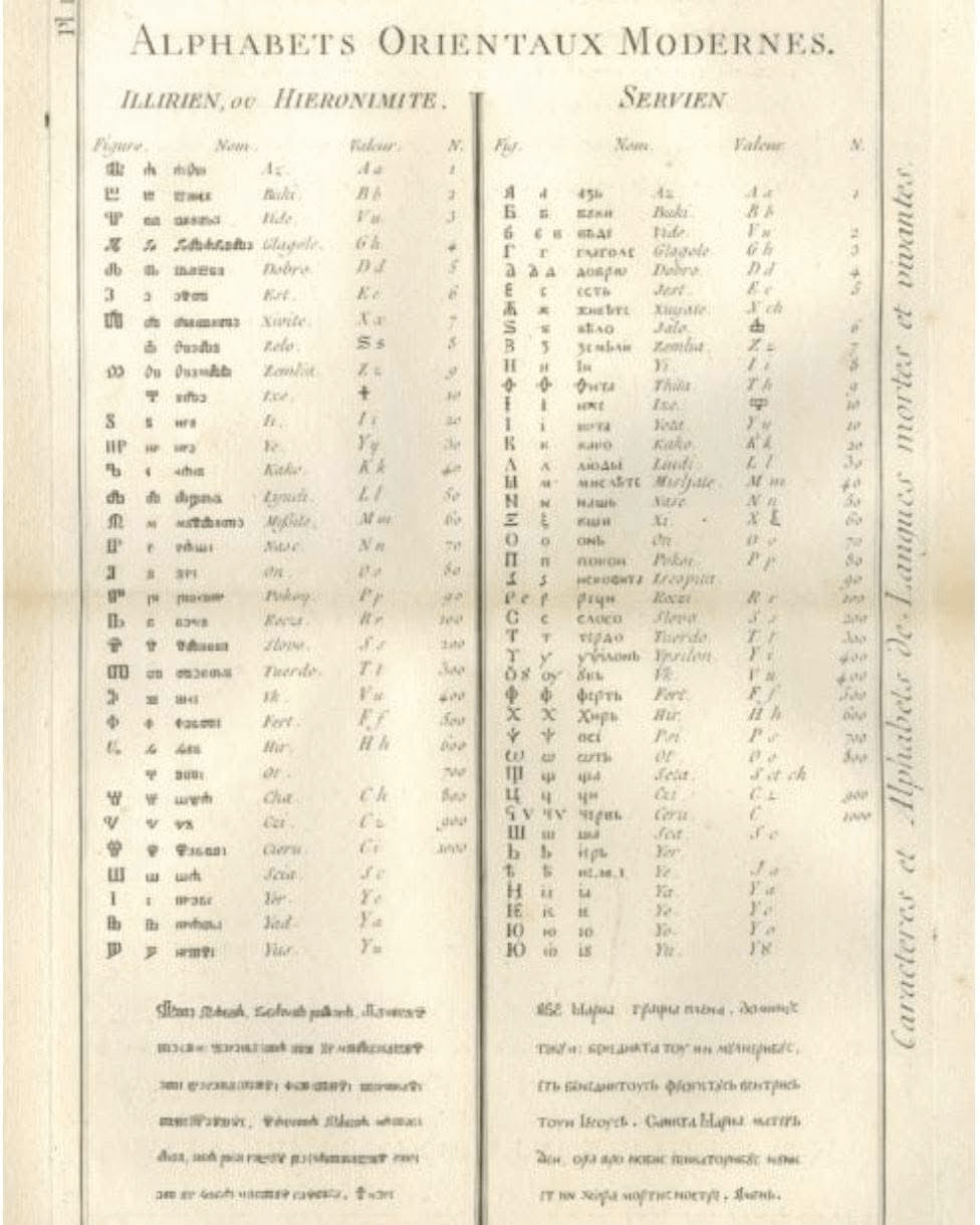 The Illyrian alphabet discovered in the library of&nbsp;Bavaria