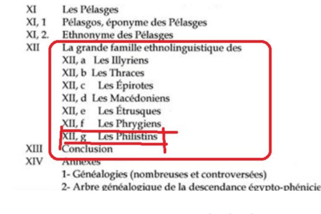 Who were the Philistines? Not the Palestinians who are&nbsp;Arabs.