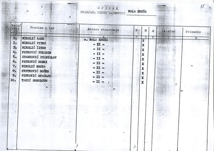 List of names of the Serbian war criminals who massacred Albanian civilians at the Massacre of Krushë
