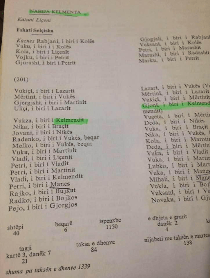 15th century Ottoman registers of Albanian names and districts