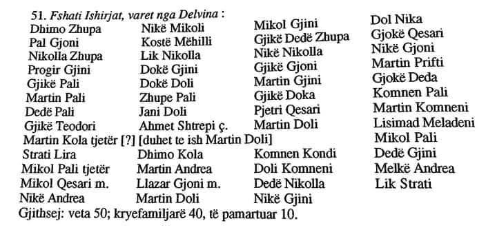 16th century Albanian names in the villages of Vagalat and Ishirjat of Delvina
