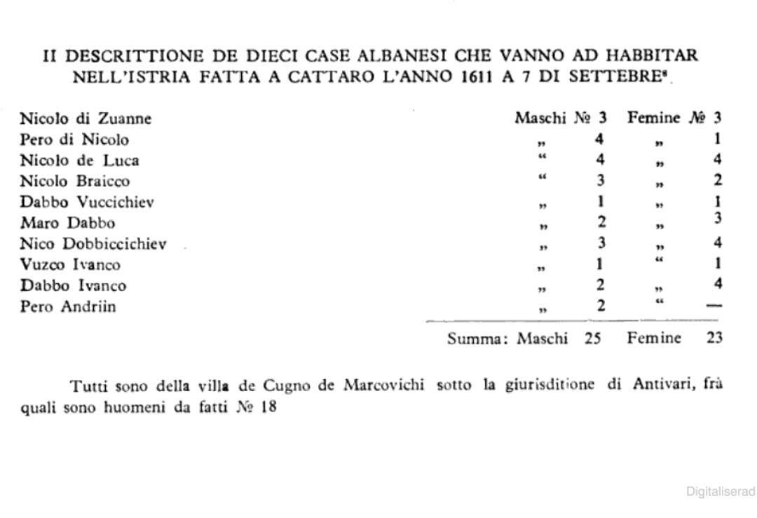 A Venetian report of the list of the Albanians of Kunja of Merkot who fled to Istria in 1611