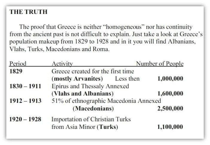 Risto Stefov: Greece did not exists before 1829