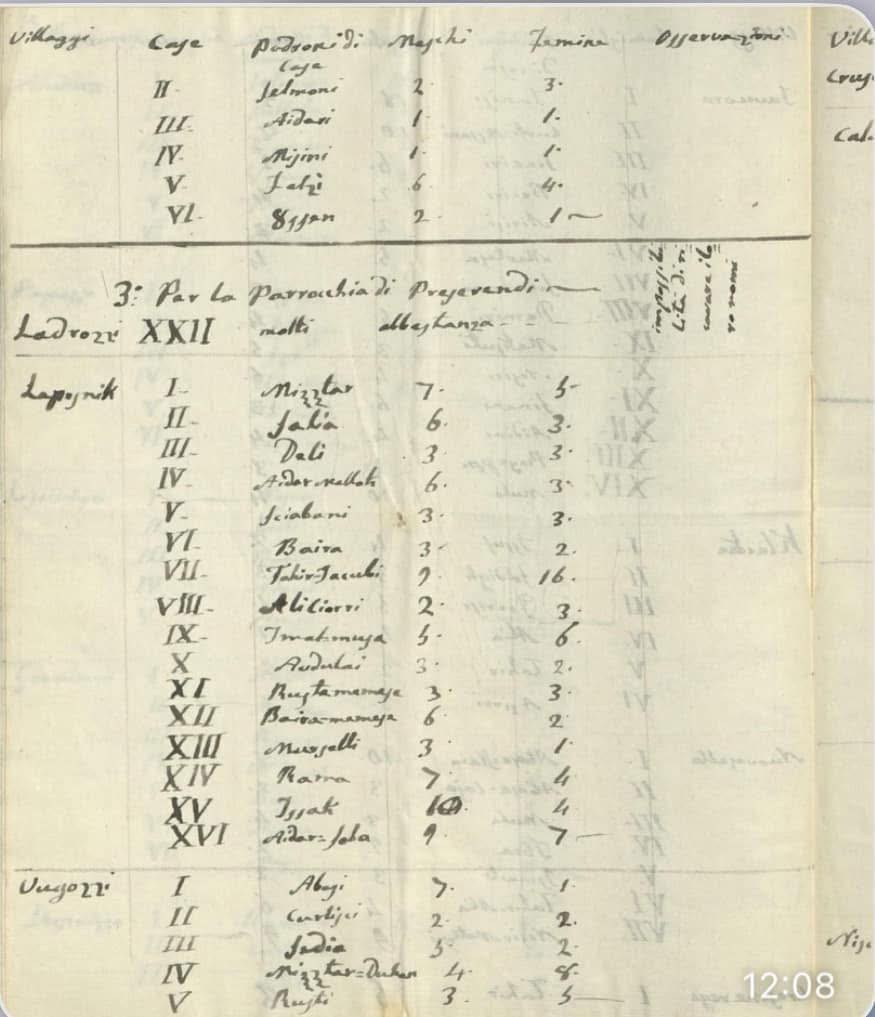 A register of baptized Albanians from Llapushnik of Stubëll of Letnicë of Vitia