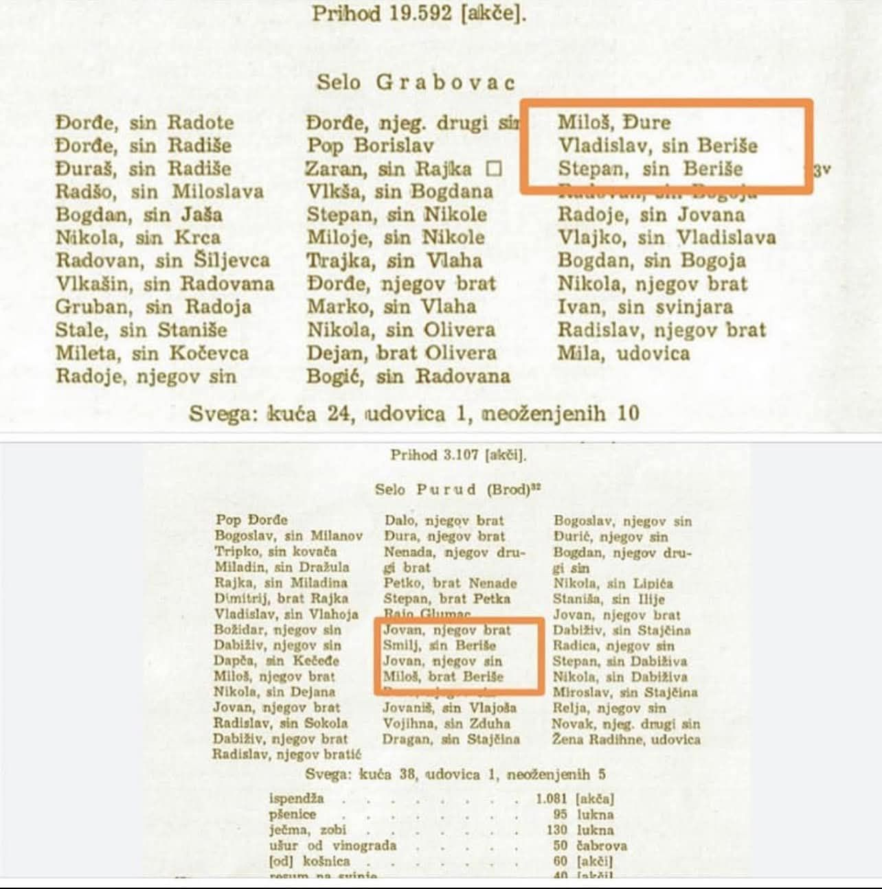 Извод из османског регистра из 1455. године у кнежевини Бранковића који показује словенску асимилацију Албанаца