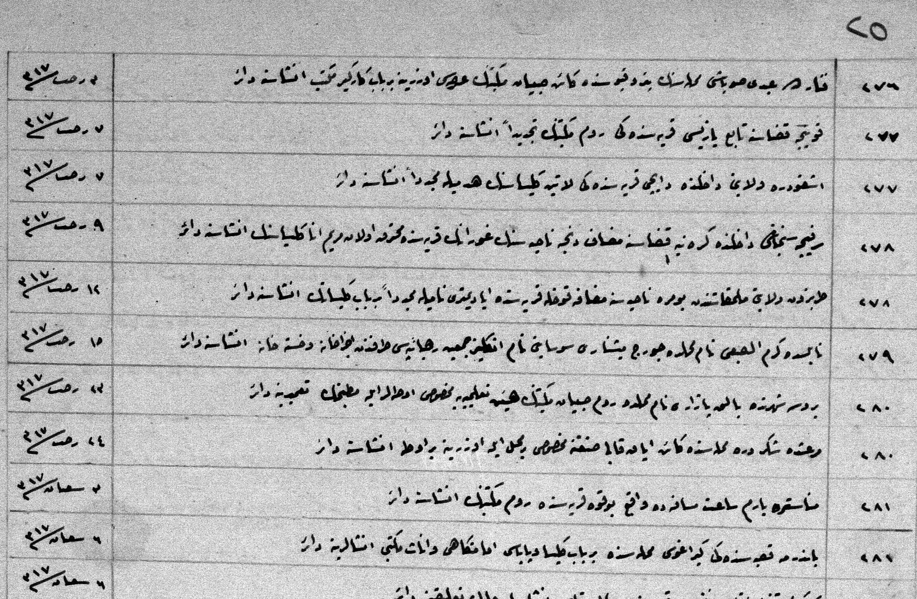 The Ottoman Document – Defter-i ARVANİD: A fragment from the tax records of Gjirokastër according to the registrations of the years 1431–1432