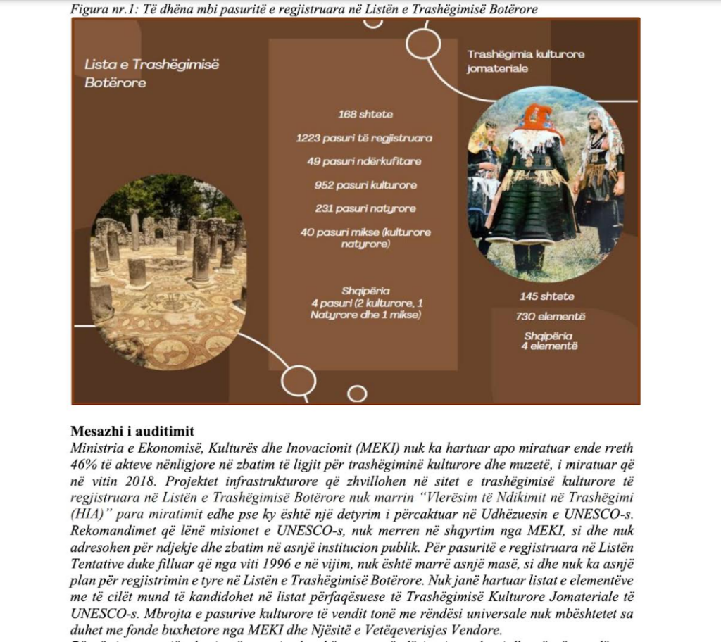 Albanian heritage at UNESCO endangered by sporadic management