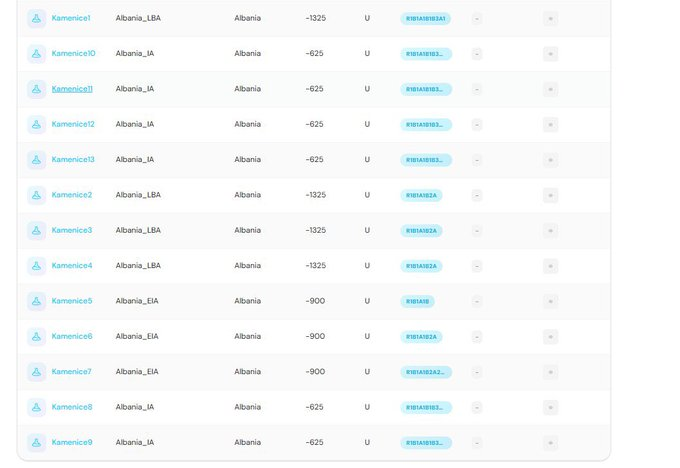 Harvard Study: Albanian Genetic continuity spans 3,000+ years