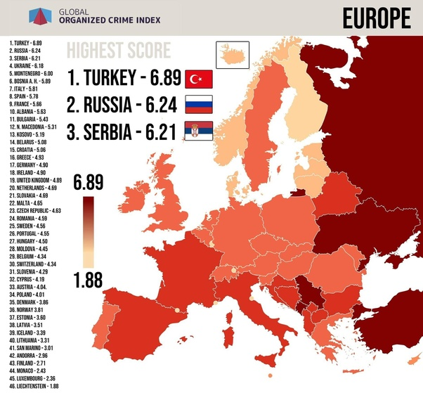 Serbia ranks 3rd on Organized Crime according to Global Organized Crime Index (GOCI)