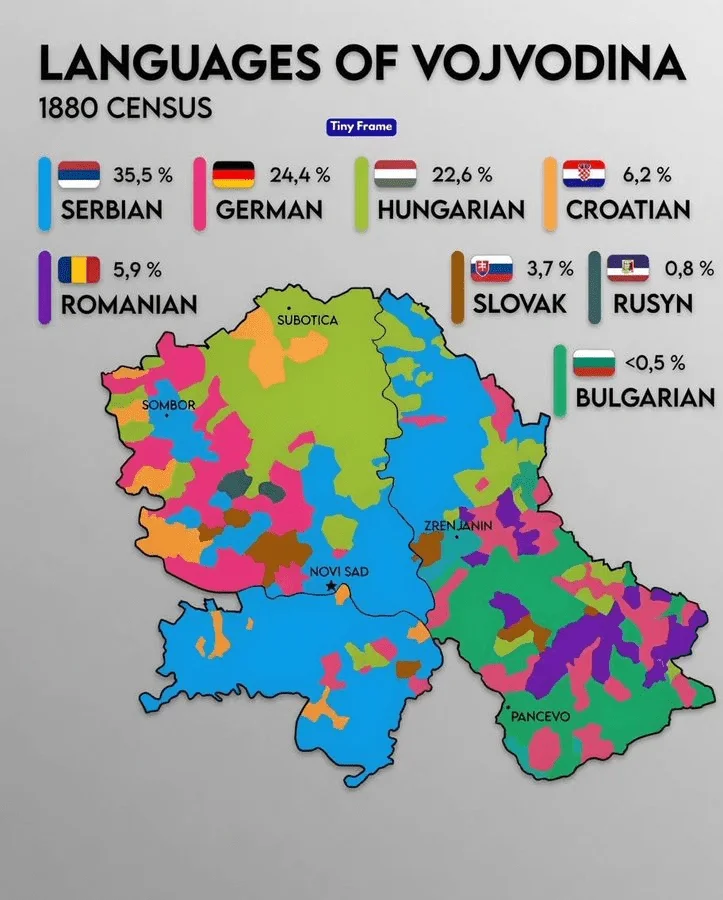 The Slavic (Serbian) colonisation of the Hungarian territory of Vajdasag (Vojvodina) in the 20th century