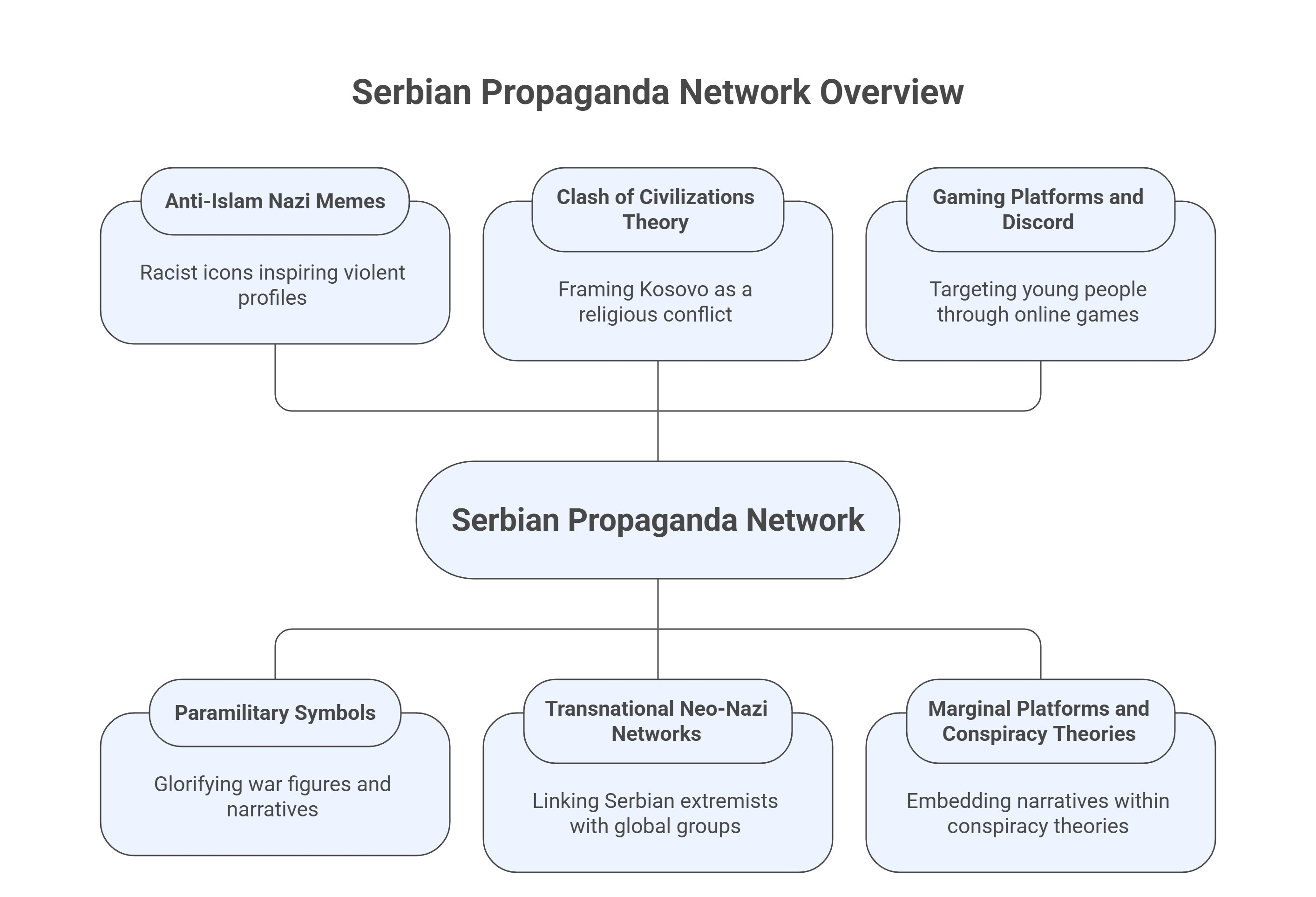 Serbian propaganda has entered gaming, 4chan, and Telegram – here is how the network operates