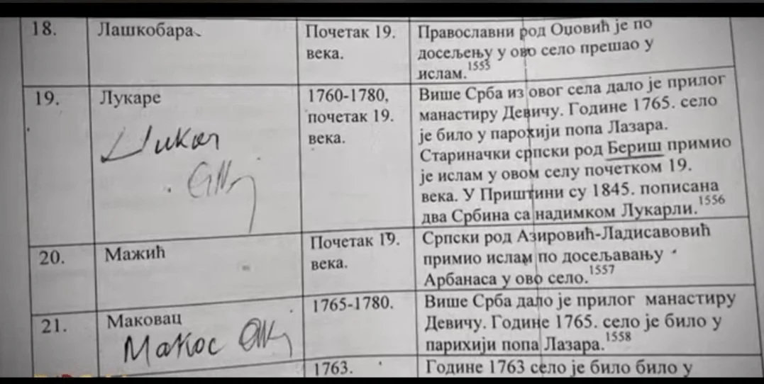 The Serbian Falsification of Albanian History and Tribes