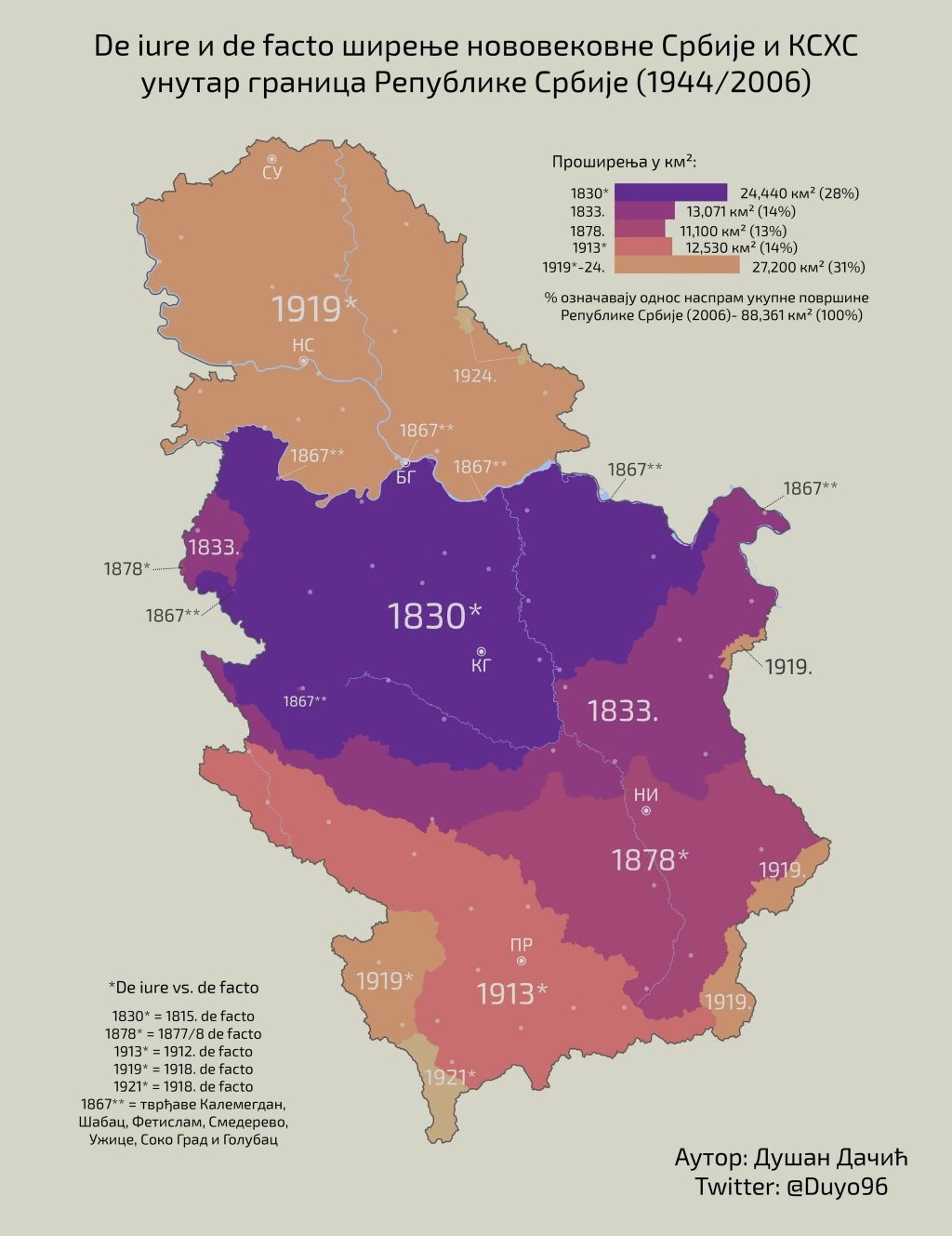 The Territorial, Colonial and Imperialist Expansion of Modern Serbia (1830s–1920s)