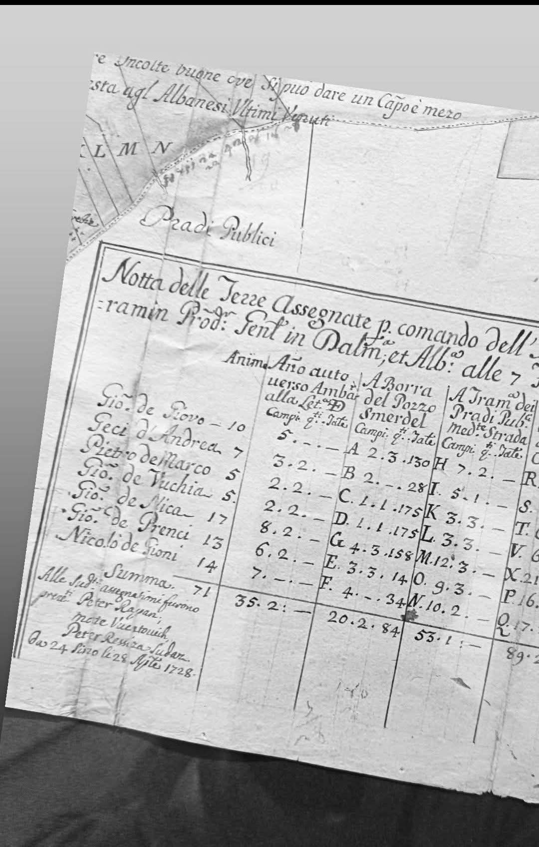 Register of Arbëreshë Family Land Division (Dalmatia and Albania) – August 1728