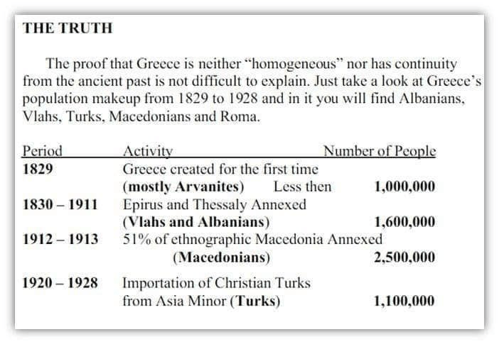 Greece Is Not Homogenous Nor Has It Continuity From The Ancient Greeks