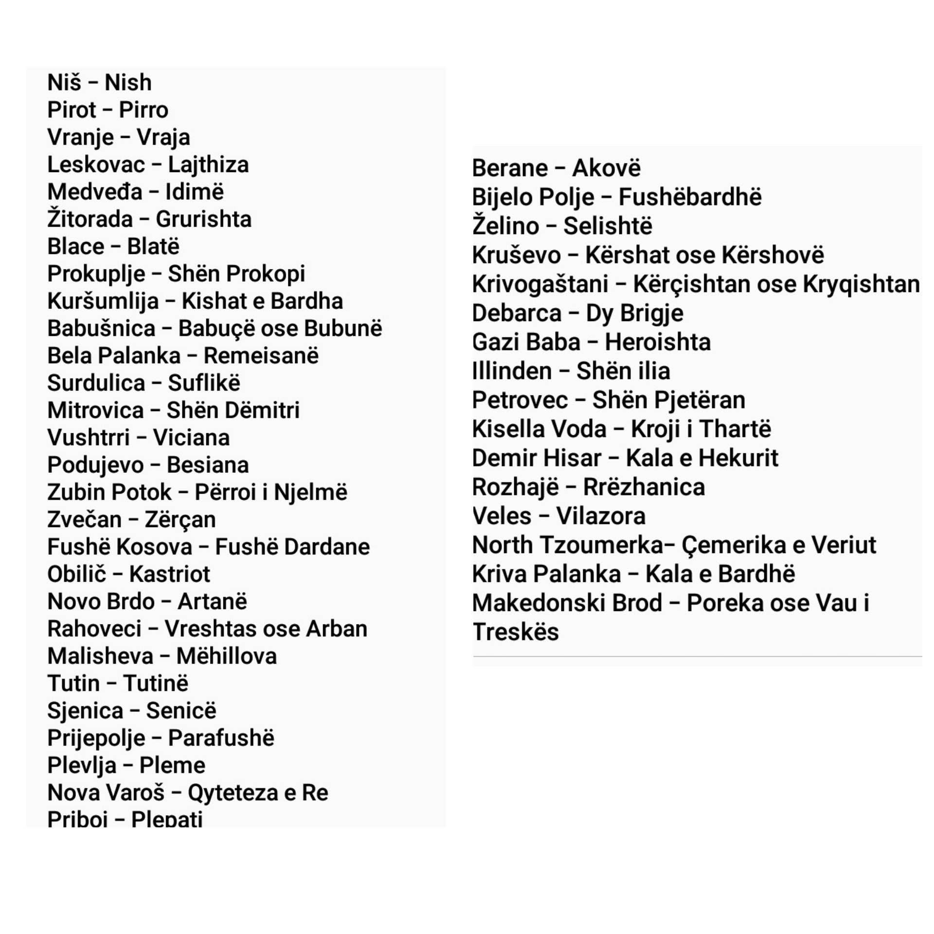 The Original Albanian Toponyms of Placenames and Cities in southern Serbia, Montenegro and Macedonia